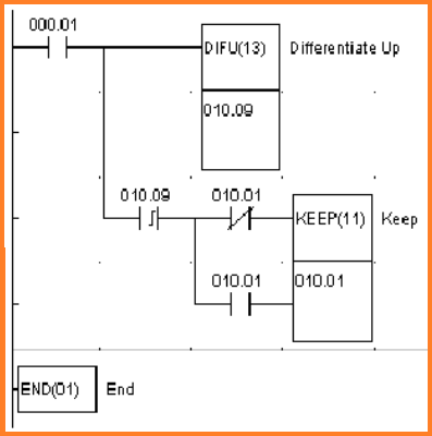 Intruksi-Intruksi Dasar pada PLC