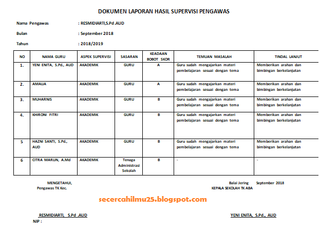 bunda PAUD serta rekan Operator Sekolah yang saat ini sedang melakukan pengajuan Akreditas Contoh Dokumen Supervisi dari Pemilik/Yayasan/Pemerintah kepada Lembaga 