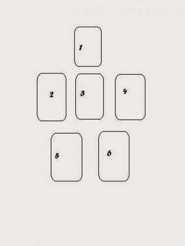 Tarot Tuesdays Pentagram Ritual Spread