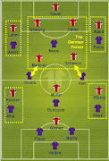 It may look as simple as players covering their equivalents while on defense . (bayern barca)