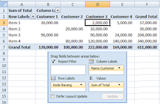 cara membuat pivot table