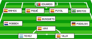 El once ideal de Octavos - Mundial 2010 El once ideal de Octavos - Mundial 2010