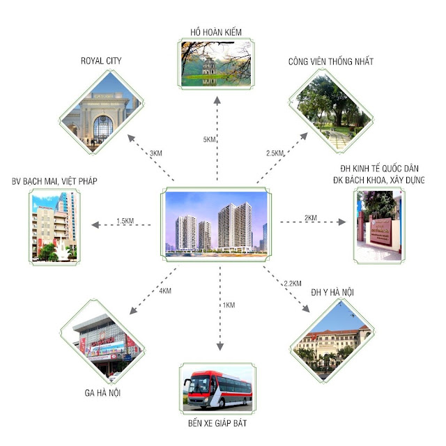 Các bạn có thể di chuyển tới nhiều vị trí khác nhau chỉ trong thời gian ngắn