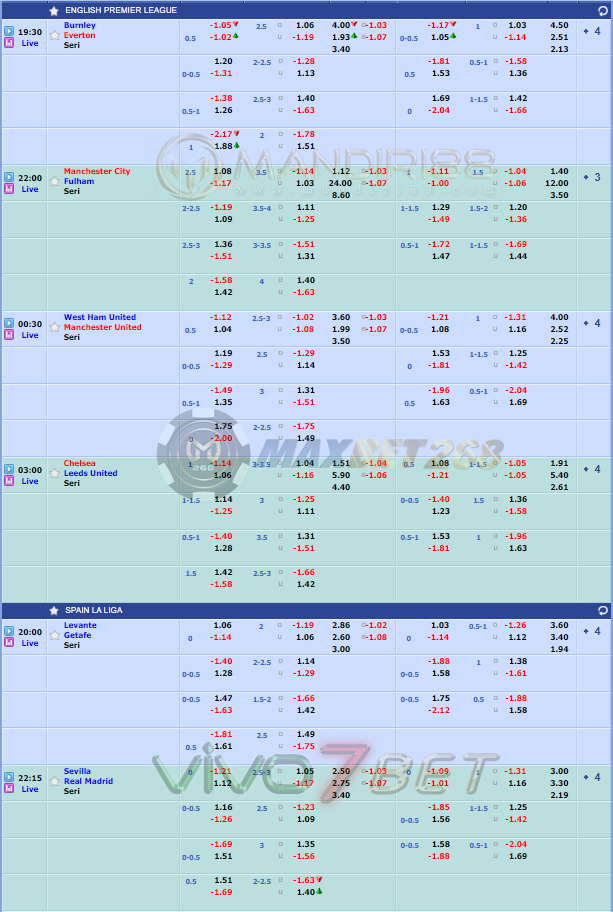 Jadwal Pertandingan Sepakbola Hari Ini, Sabtu Tgl 05 - 06 Desember 2020