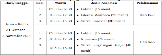 JADWAL ANBK 2022 SD SMP SMA SMK TERBARU