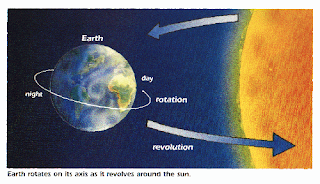 EarthRotate