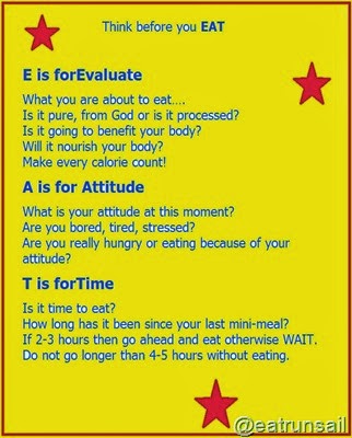 Think Before You Eat