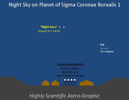 Agrarian Planet of SCB1