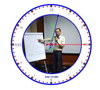 membuat jam di geogebra