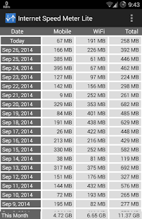 اعرف سرعة الانترنت لديك 3G و 4G و WIFI ومصروفك اليومي منه عبر تطبيقين للاندرويد