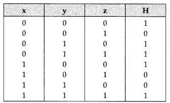 Solutions Class 12 Computer Science (Python) Chapter -8 (Boolean Alegbra)