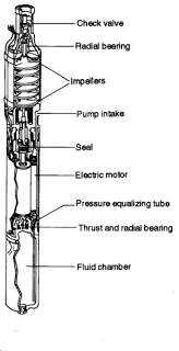 pompa submersible