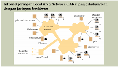 LAN