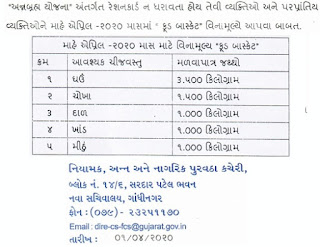 Free Rashan Aapva Babat Gujarat Government no Letter