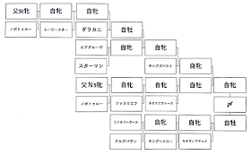 無課金高校生のダビマス攻略 キタサンブラック自家製で見事な配合 その１