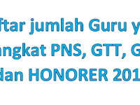 Jumlah Guru Yang Diangkat PNS, GTT, GTY, Honorer Tahun 2017 Semua Provinsi Terbaru