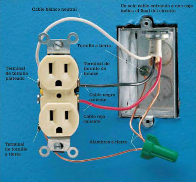 Instalaciones eléctricas residenciales - Contacto de circuito dividido
