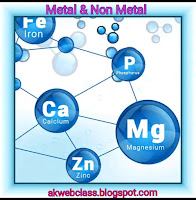 Reaction of Metals