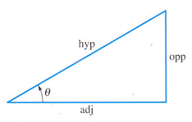 Edwards Penney Right Triangle adjacent opposite hypoteneuse