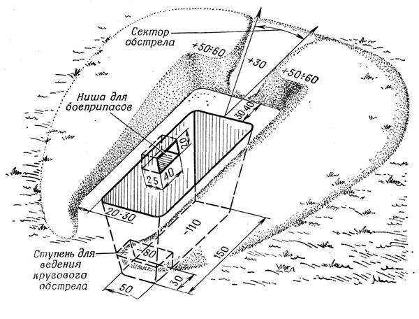 Окоп для стрельбы стоя