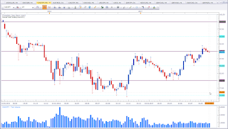 Weekly chart of CAD vs JPY