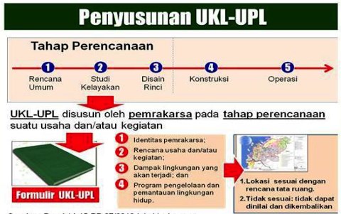 Pengertian UKL dan UPL  Cari Pengertian