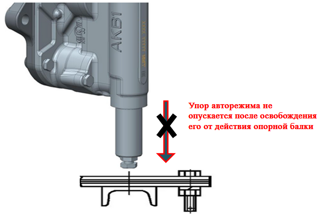 Расстояние от упора