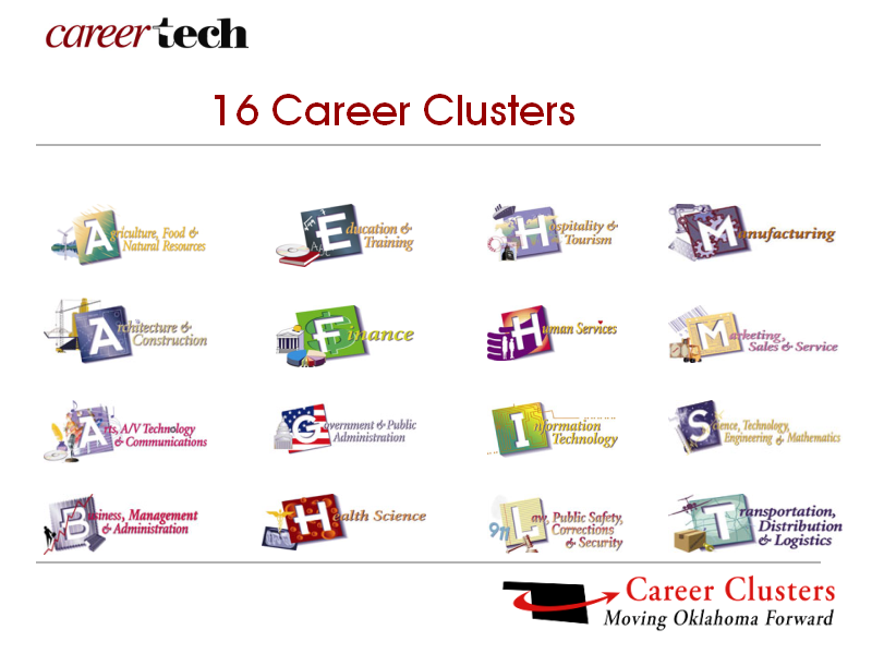Our Jobland: Career Cluster Lesson
