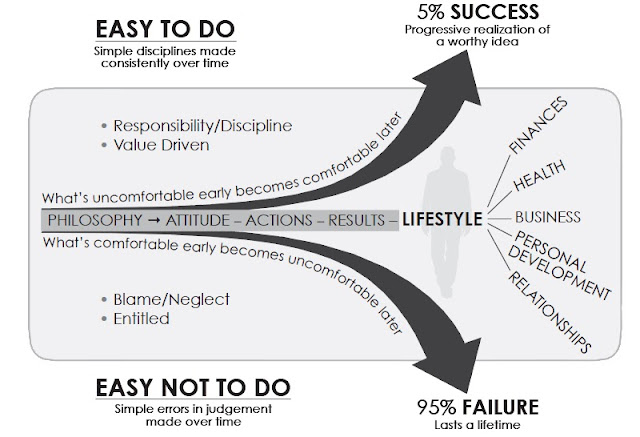 the Slight Edge time frame