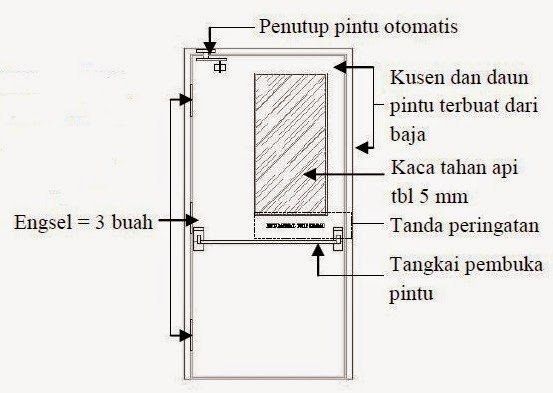 Besta's Blog: Pintu Keluar/Pintu Kebakaran