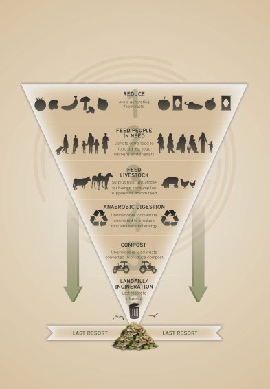 food heirachy info graphic_AW