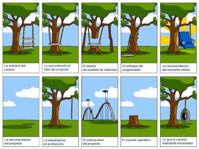 humor agile