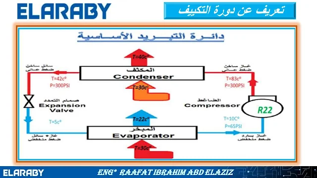 دائرة التبريد الاساسية 