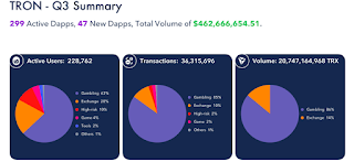 Tron dapps