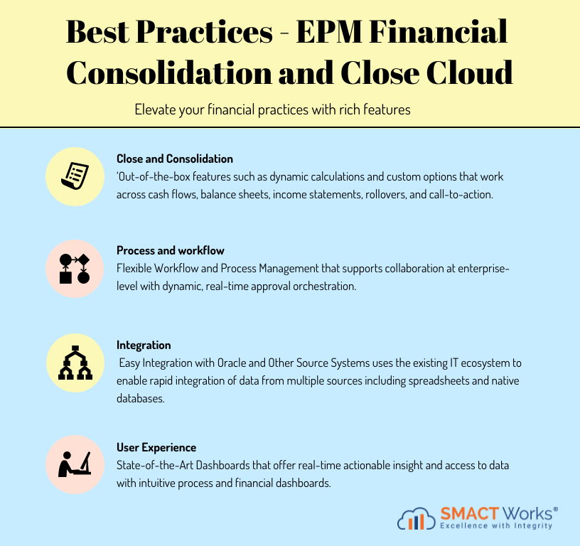 EPM Financial CloudConsolidation & Close - Best Practices: Process & Workflow, Integration & User Experience