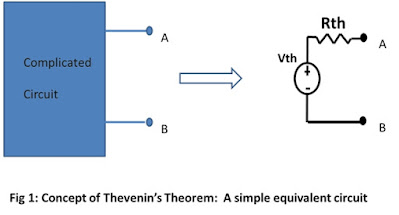 Concept of Thevenin Theorem