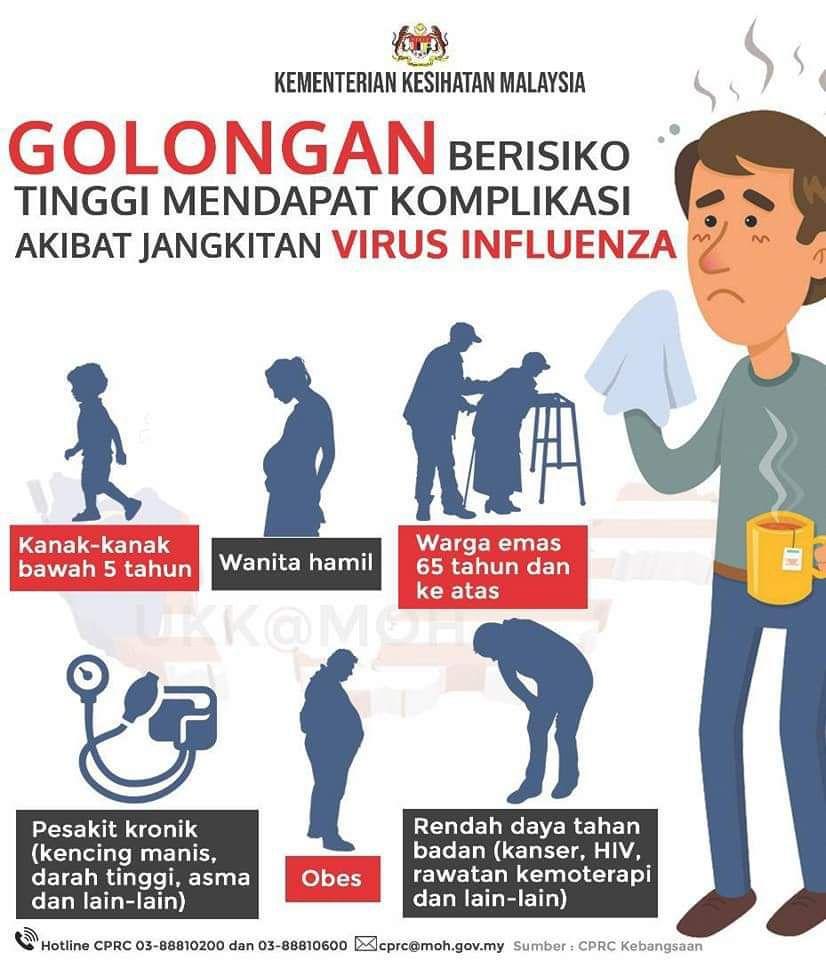 [Info Grafik] Tanda Terkena Virus Infuenza