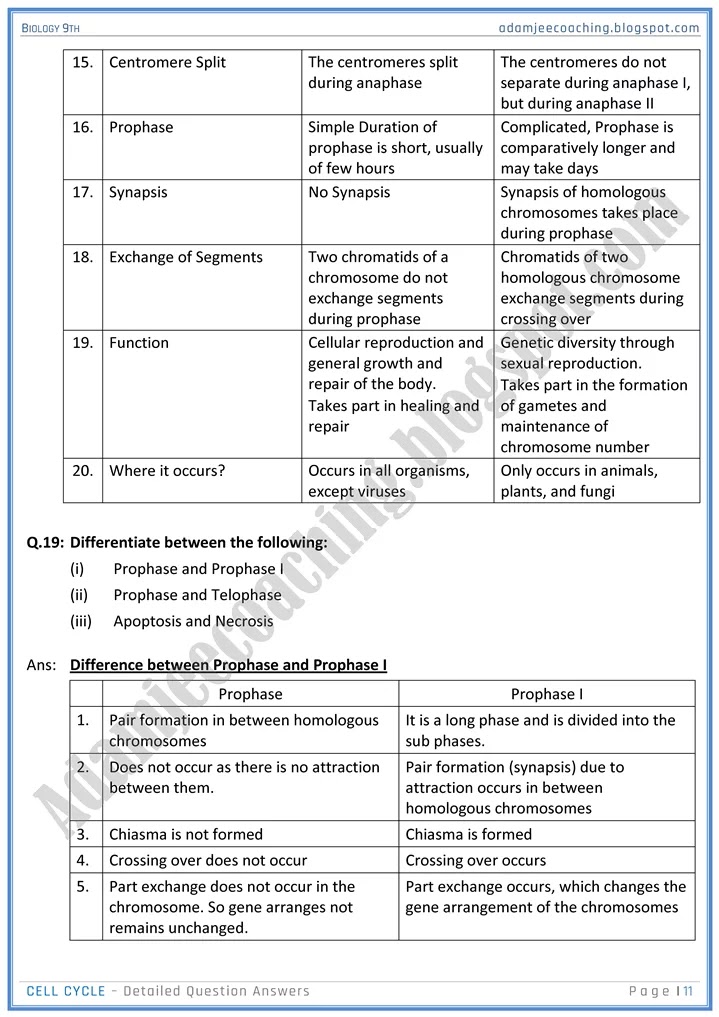 cell-cycle-detailed-question-answers-biology-9th