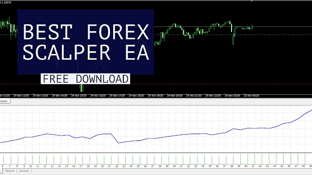 Best Forex Scalper EA - Robot| Attached With Metatrader 4 | Free Download