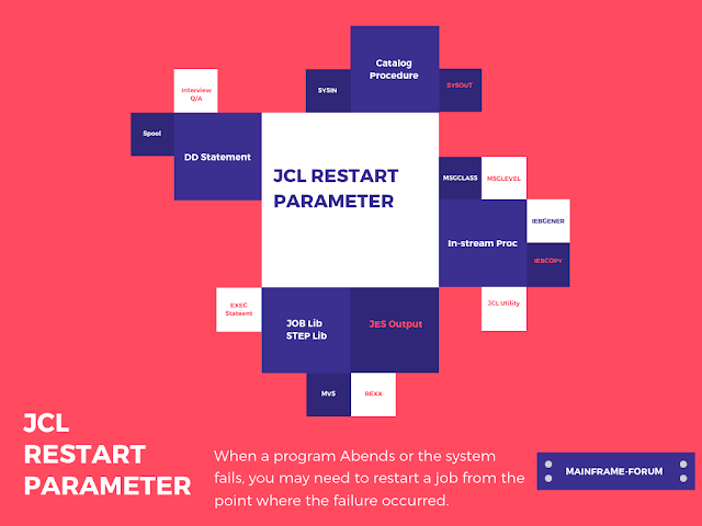 JCL Restart COND