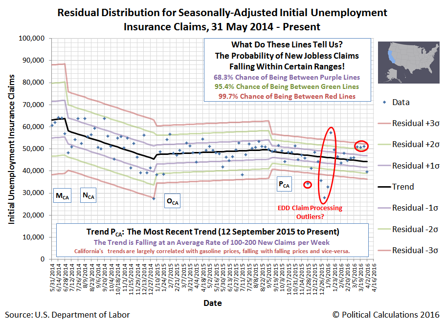 California: Residual Distribution of Seasonally-Adjusted Initial Unemployment Insurance Claims Filed Weekly from 31 May 2014 through 9 April 2016