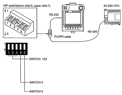 connecting to HMI Adapter