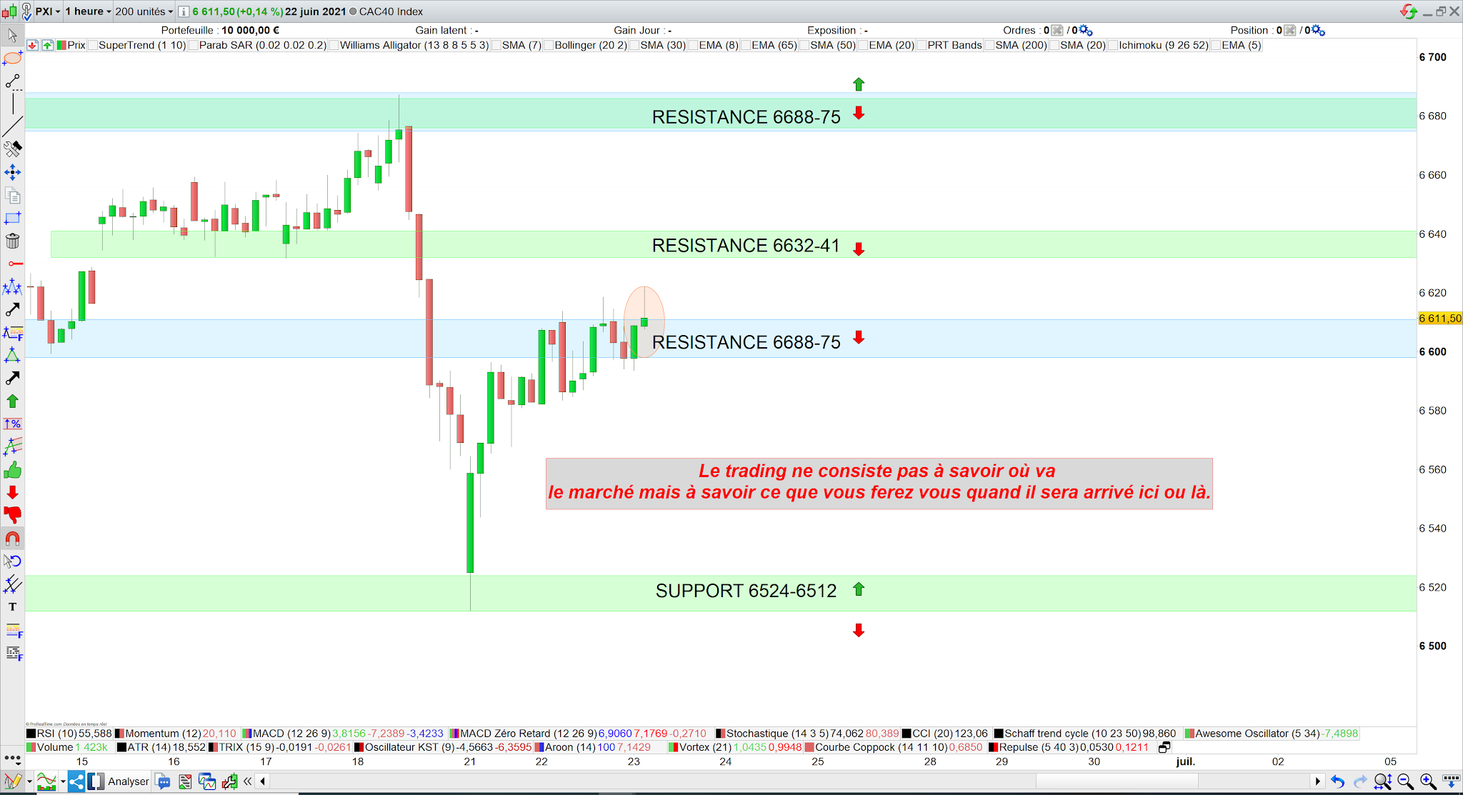 Trading cac40 23 juin 21