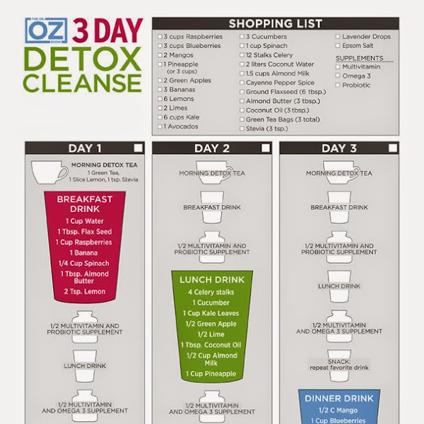 My experience with Dr Oz 3 day detox.