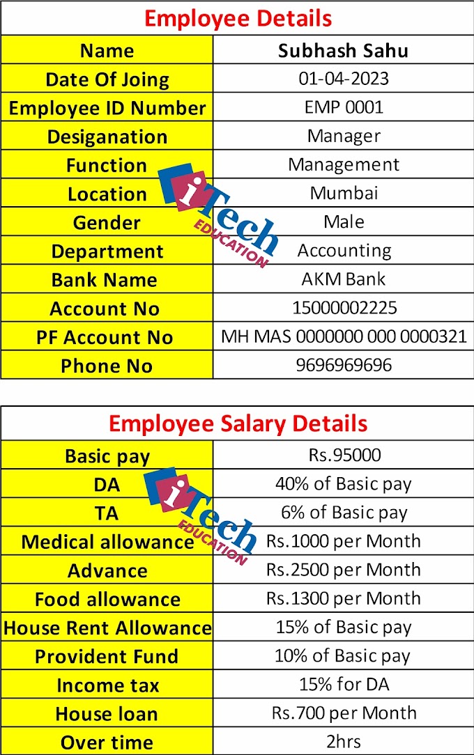 Payroll Master Assignment TallyPrime PDF