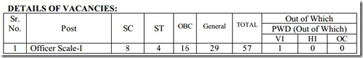 ALLAHABAD UP GRAMIN BANK vacancy numbers