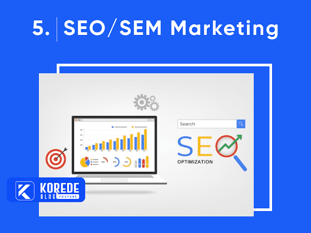 SEO/SEM Marketing