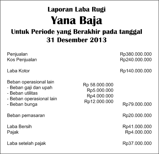 Laporan Laba Rugi (Income Statement atau Profit and Loss 