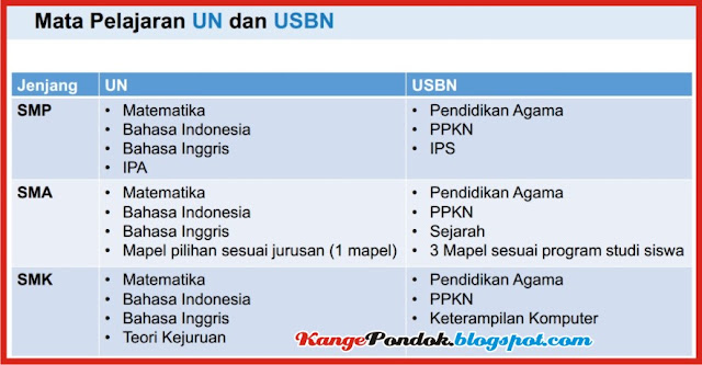 Tabel Mata Pelajaran UN dan USBN Tahun 2017