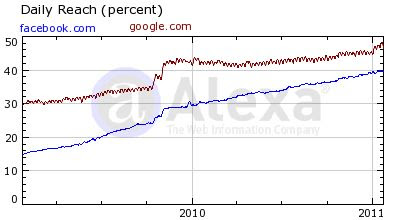 Recuperación de información días de la Web